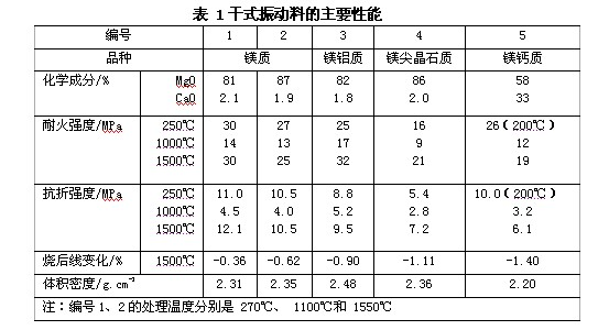 干式料价格